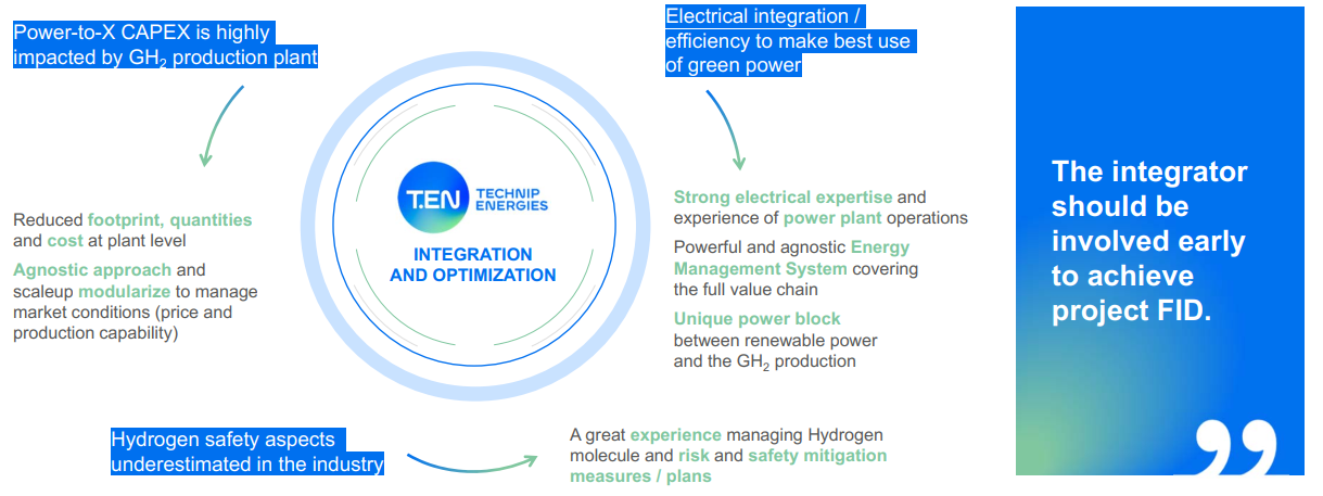 GREEN HYDROGEN TECHNOLOGY FROM TECHNIP ENERGIES