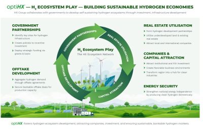 HX Group and the OptiHX&reg; Solution: Building a Sustainable Hydrogen Ecosystem in Vietnam