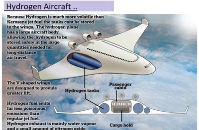 WHAT IS HYDROGEN AIRCRAFT, HOW HYDROGEN IS USED AS FUEL AND WHAT ARE FUTURE OPPORTUNITIES
