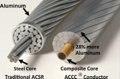 TSTM  CONDUCTOR (AN ENABLING TECHNOLOGY)