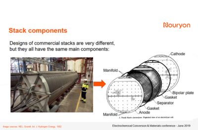 TECHNOLOGY STATUS: ALKALINE ELECTROLYSIS FOR RENEWABLE AMMONIA PRODUCTION