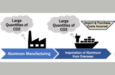 INTRODUCTION OF ALHYTEC&#039;S TECHNOLOGY FROM JAPAN: PRODUCING GREEN HYDROGEN FROM WASTE ALUMINUM