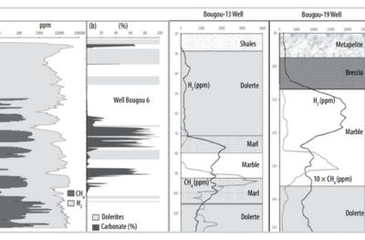 SEARCHING FOR NATURAL HYDROGEN UNDERGROUND – A NEW ENERGY SOURCE FOR THE FUTURE