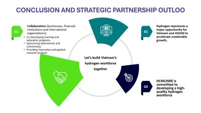 HCMUNRE Positions Itself as the Premier Hub for Vietnam&#039;s Hydrogen Workforce