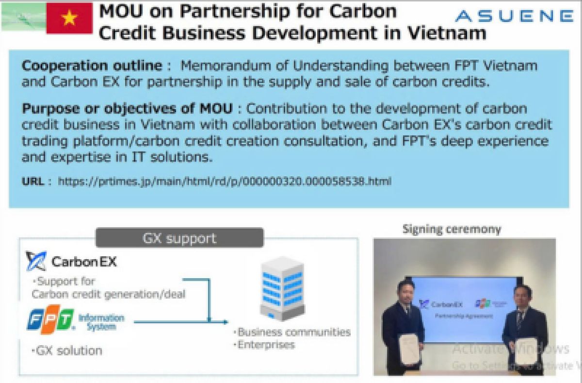 'NET-ZERO' PROJECTS SIGNED BY VIETNAM AT THE MINISTERIAL CONFERENCE ON THE ASIAN ZERO EMISSION COMMUNITY 2024 (AZEC 2024) IN INDONESIA