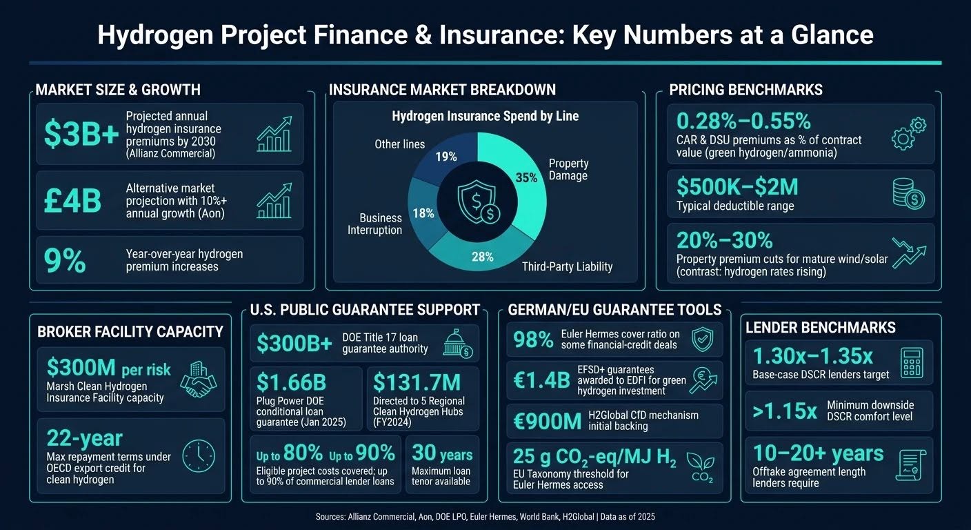 h2 insurance
