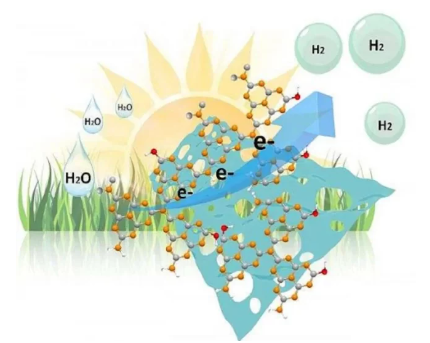 trang thai tu nhien cu hydrogen