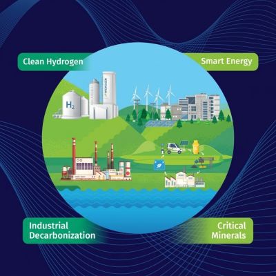 C&aacute;c cơ chế hỗ trợ hydrogen của UNIDO v&agrave; khuyến nghị cho Việt Nam