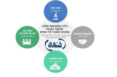 BUỔI LÀM VIỆC VỚI VIỆN NGHIÊN CỨU PHÁT TRIỂN KINH TẾ TUẦN HOÀN, ĐHQG TP HỒ CHÍ MINH