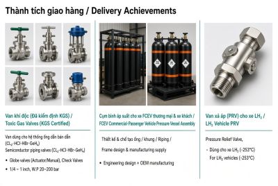 UNIHYS: Nh&agrave; cung cấp giải ph&aacute;p kết nối hydro an to&agrave;n h&agrave;ng đầu H&agrave;n Quốc, ti&ecirc;n phong đ&aacute;p ứng ti&ecirc;u chuẩn KGS mới