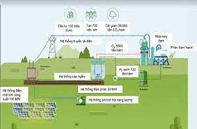 CÔNG NGHỆ SẢN XUẤT HYDRO: TỪ NHIÊN LIỆU HÓA THẠCH ĐẾN NGUỒN TÁI TẠO