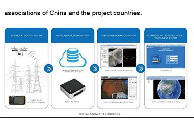 TẬP ĐOÀN TƯ VẤN KỸ THUẬT ĐIỆN TRUNG QUỐC (CPECC）